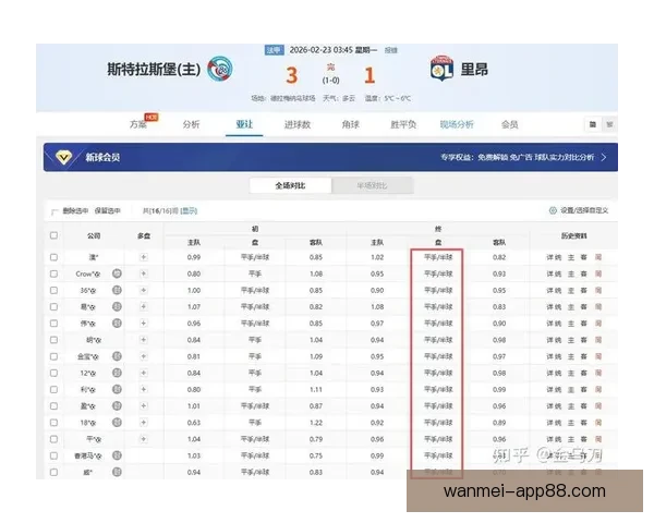完美体育竞彩平台推荐全面分析助您精准预测赛事结果