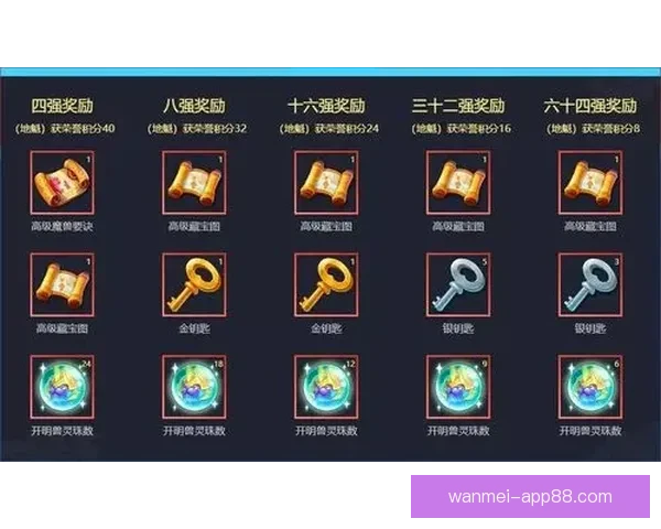 世界杯竞猜比分平台助你精准预测赛事结果赢取丰厚奖励