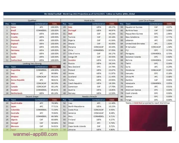 世界杯竞猜赔率实时查询分析，最新赔率数据助您精准预测比赛结果