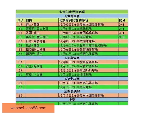 2026年世界杯淘汰赛规则详解及赛事进程分析