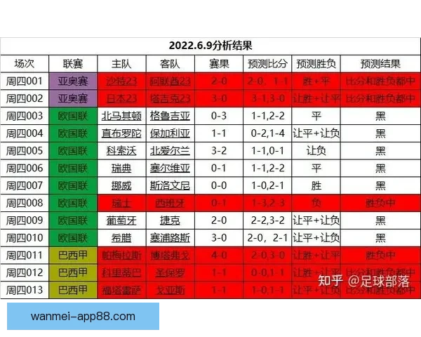 世界杯赛事竞猜最新赔率分析与投注技巧全解析